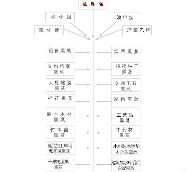 倉(cāng)儲(chǔ)熏蒸殺蟲公司