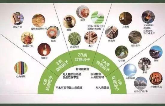 板材中的甲醛，要不要了解一下？