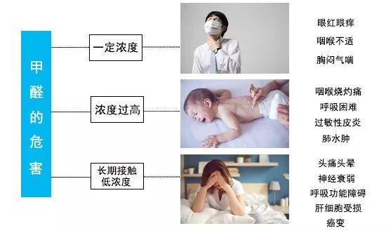 夏天高溫來襲，甲醛殺手逼近！怎么防？