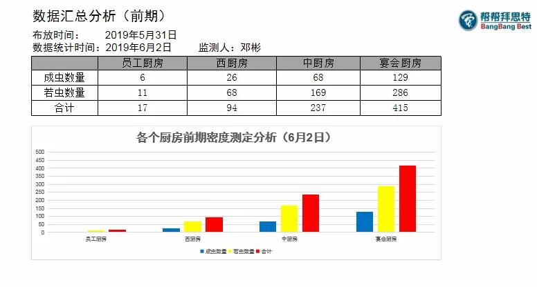 五星級酒店也有美洲大蠊！該如何防治