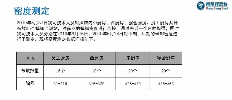 五星級酒店也有美洲大蠊！該如何防治