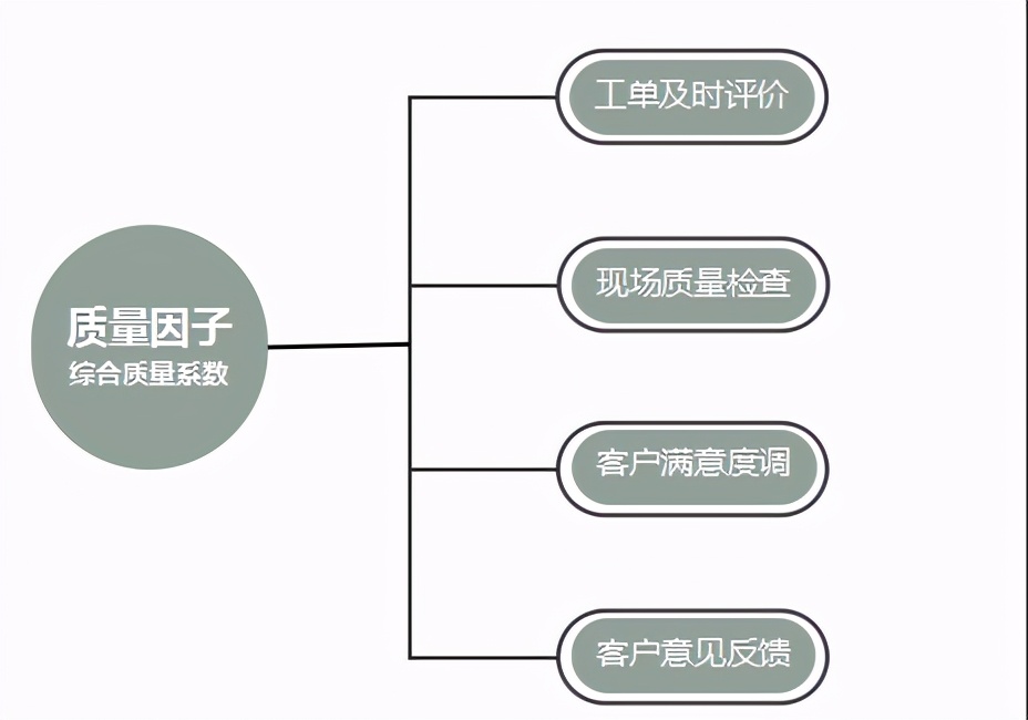 如何解決PCO行業(yè)銷售和服務(wù)團(tuán)隊(duì)工作過程形成各種對(duì)立面