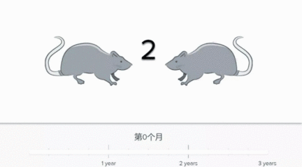 若不殺死它，2只變成5億只