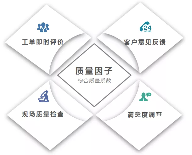 PCO企業(yè)服務客戶流失原因及應對策略